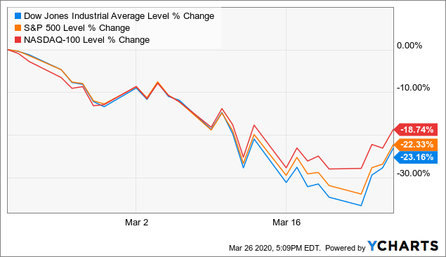 Dow Jones Industrial Average vs. S&P 500: Knowing the Difference