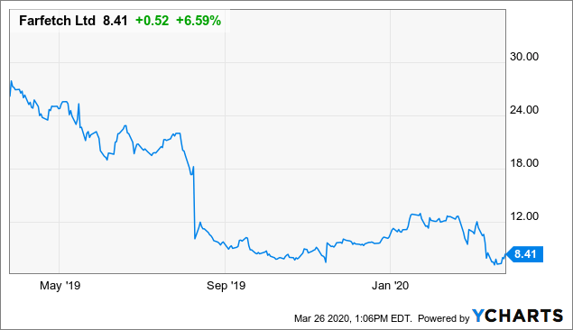 Farfetch Time To Call The Bottom Nyse Ftch Seeking Alpha [ 366 x 635 Pixel ]