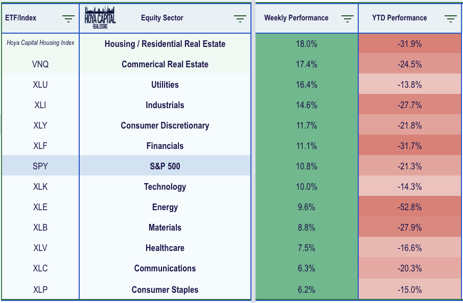 Signs Of Life From REITs Seeking Alpha