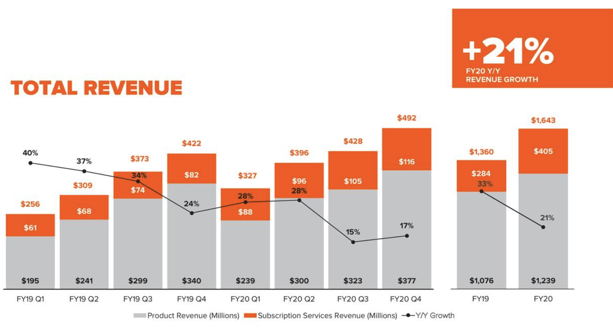 Pure Storage Cheapened Valuation And Vigorous Cash Flows (NYSEPSTG