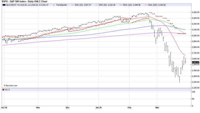 SPX