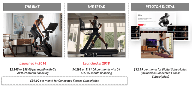 peloton price drop