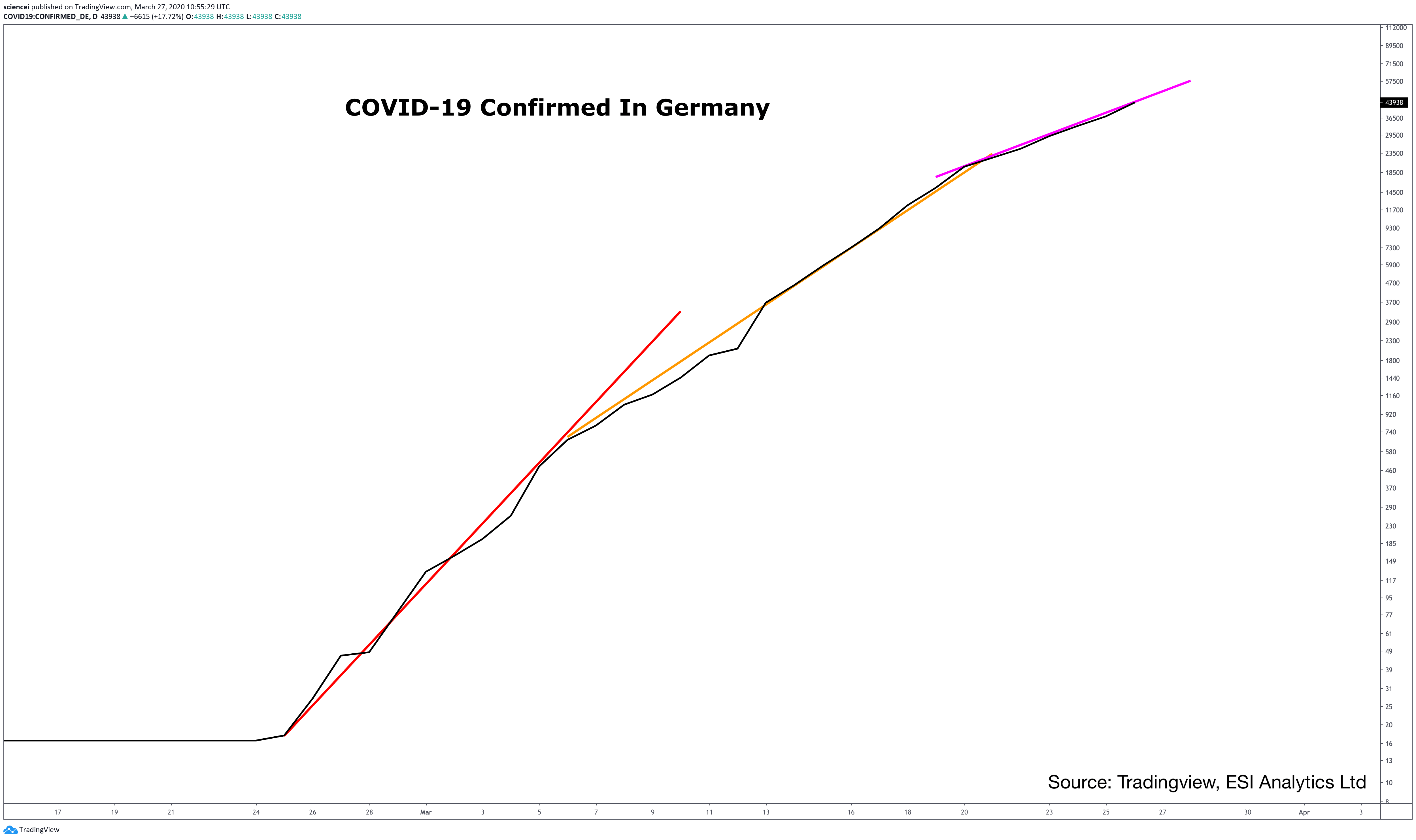 Don't Panic A Retest Of Monday's Low Is Likely Seeking Alpha