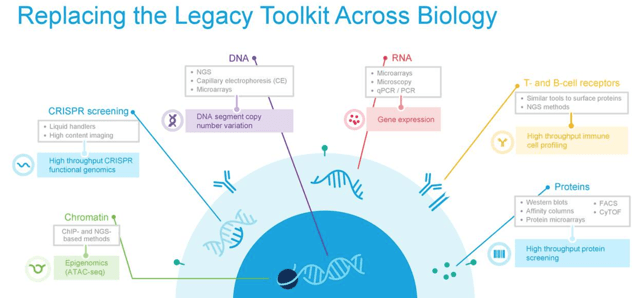 10x Genomics: A Second Chance To Buy Into The Growth Story (NASDAQ:TXG ...