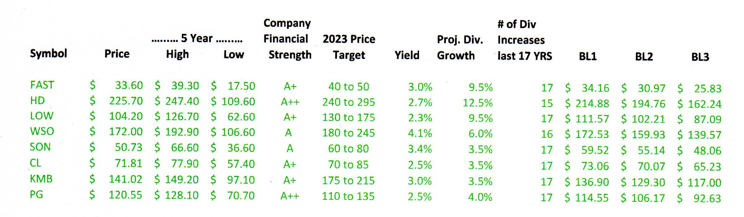 How To Find The Best Entry Points For Great Dividend Stocks: [VL-I06