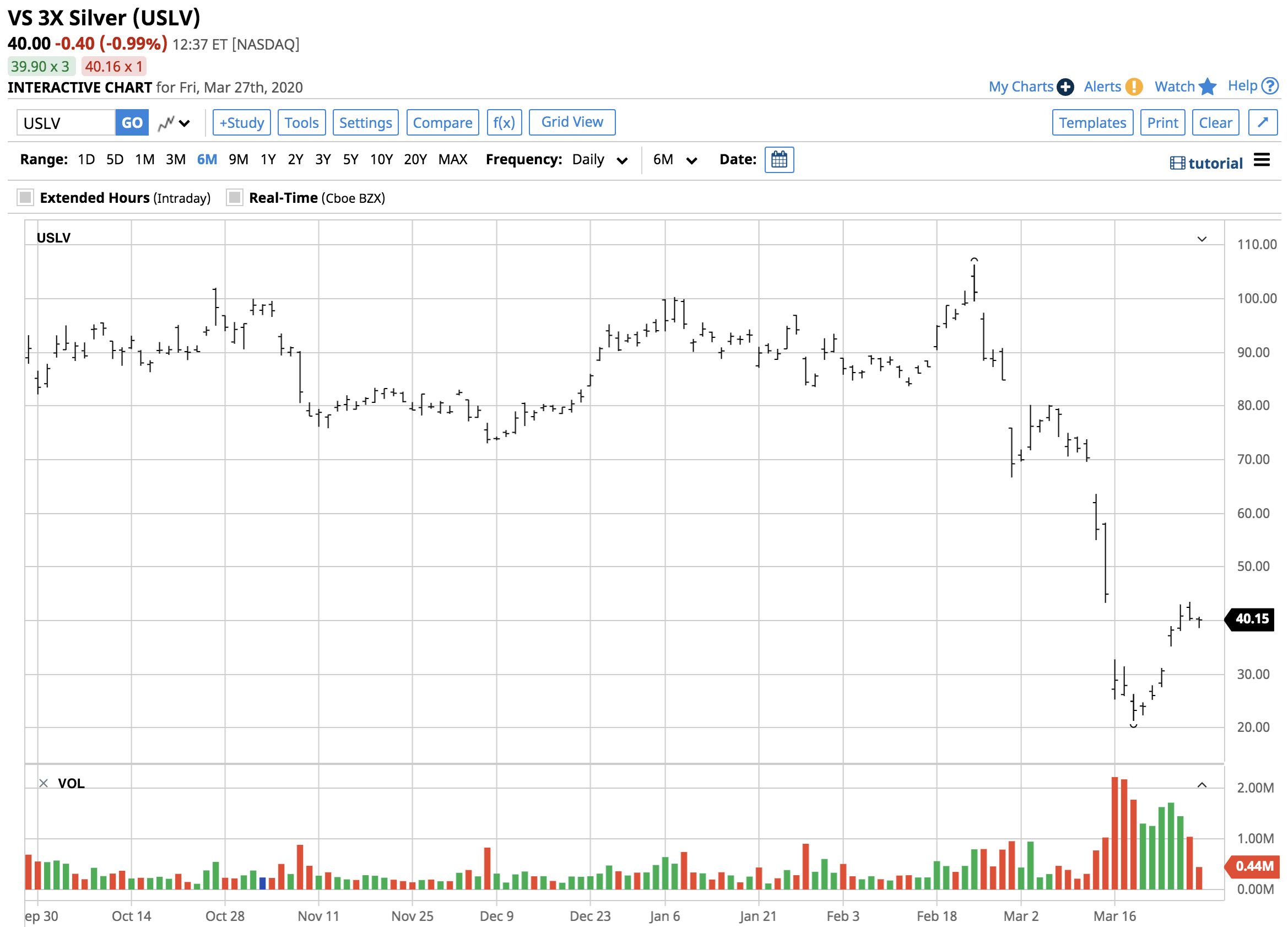 Silver Was On Sale (NYSEARCA:SLV) | Seeking Alpha