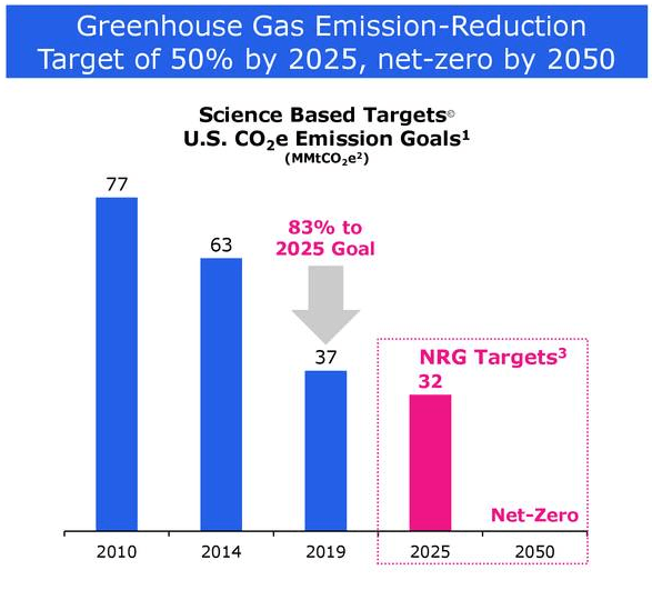 nrg-energy-interesting-renewable-energy-play-but-debt-is-reason-for