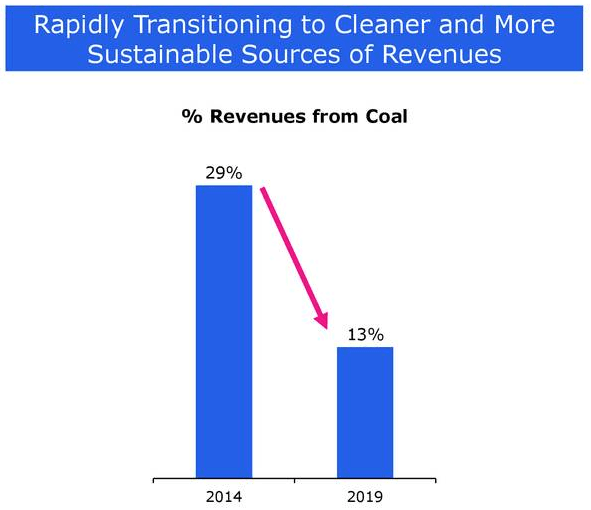 nrg-energy-interesting-renewable-energy-play-but-debt-is-reason-for