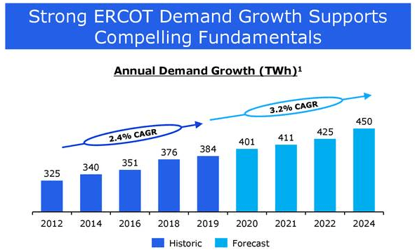 nrg-energy-interesting-renewable-energy-play-but-debt-is-reason-for