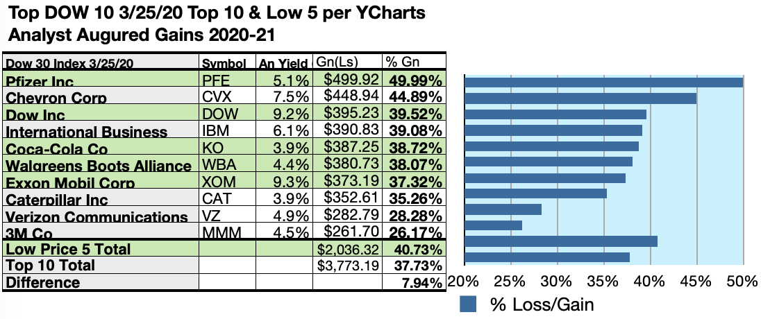 High Dividend Stocks