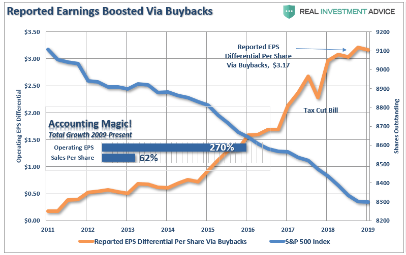 Fed Trying To Inflate A 4th Bubble To Fix The Third | Seeking Alpha