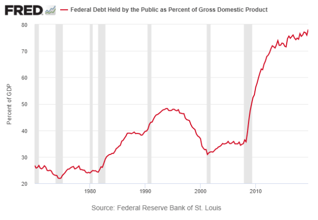 Will Trillions Of Dollars In Stimulus Raise Inflation? | Seeking Alpha