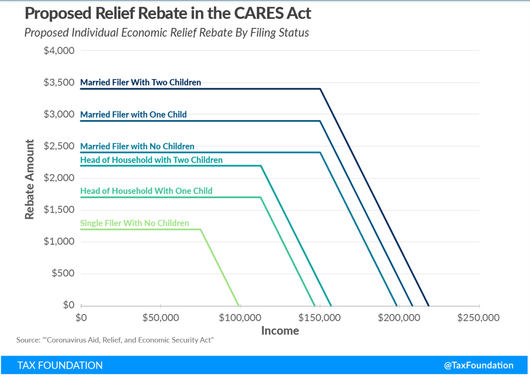 How The 2 Trillion U.S. Coronavirus Relief Bill Impacts Retirement