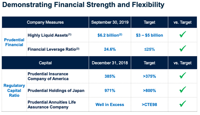 Prudential Financial: Keep Holding Through This Period Of Uncertainty ...