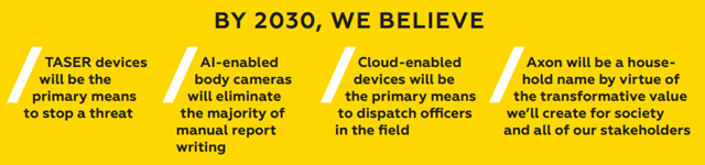 Axon goals for 2030