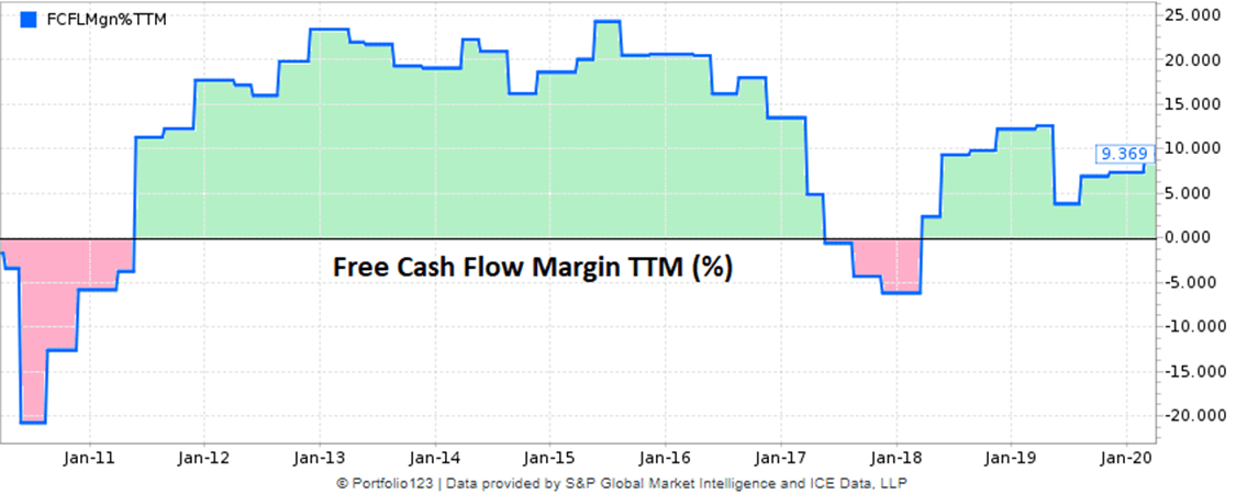 Why i love axon nasdaq axon seeking alpha