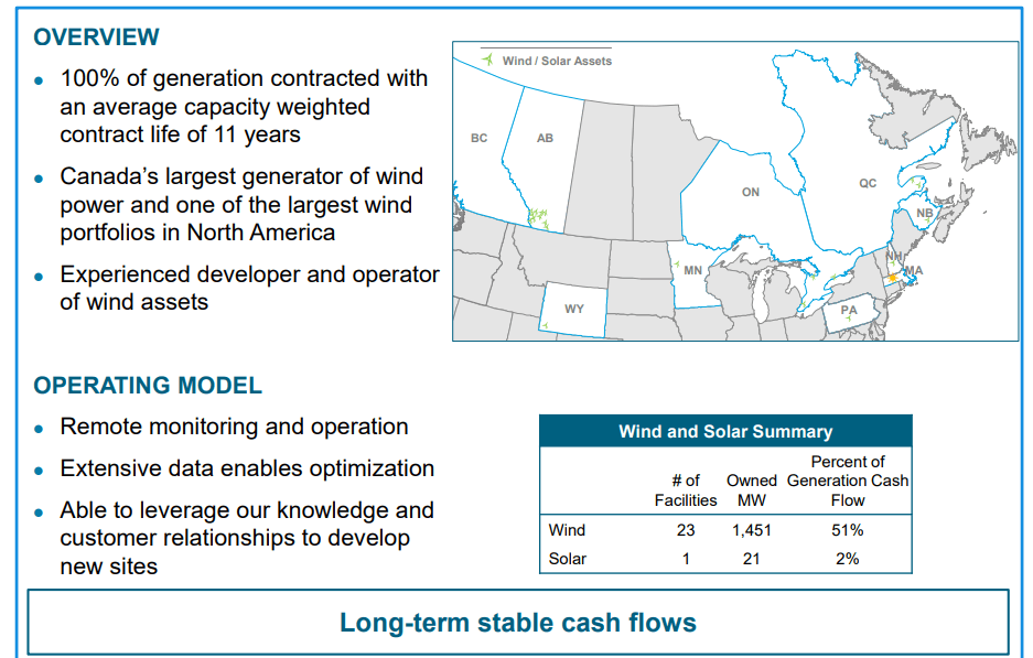 The Growth Potential Of The Investment Corporation Characteristics Of Csif Canadian Solar Infrastructure Fund Inc