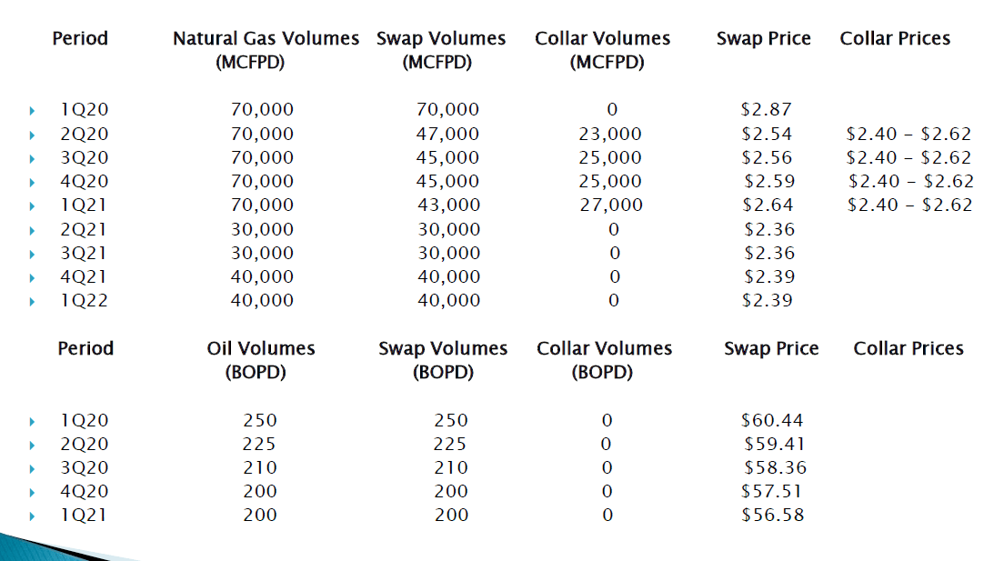 Goodrich Petroleum Oil Price Decline May Have Slightly Positive Long