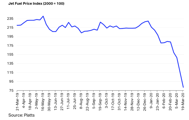 Air Canada: COVID-19 And Beyond (OTCMKTS:ACDVF) | Seeking Alpha