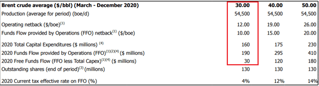 Parex Resources 2020 outlook