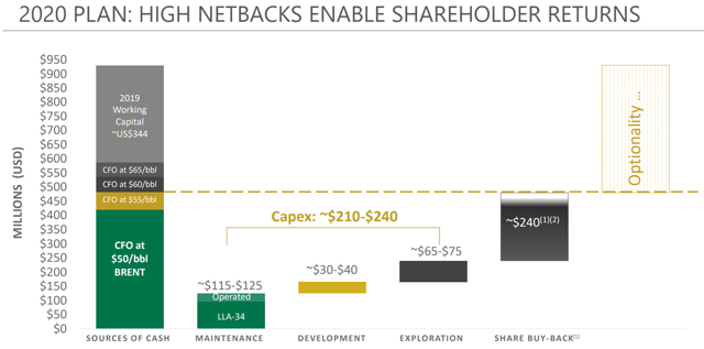 Parex Resources netbacks