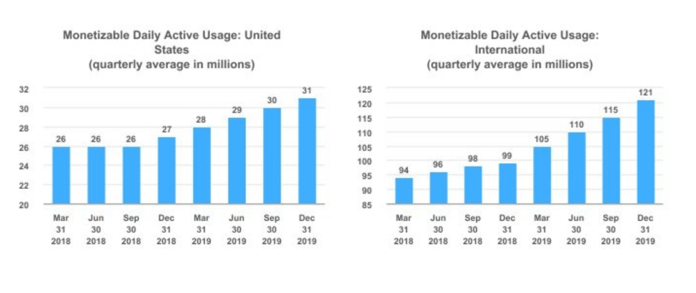 Twitter Can Be Worth $57 Per Share (TWTR-DEFUNCT-1359) | Seeking Alpha
