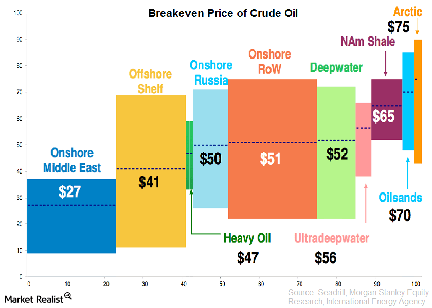 Dcp Midstream Partners Significantly Undervalued As Investors Panic Nyse Dcp Seeking Alpha
