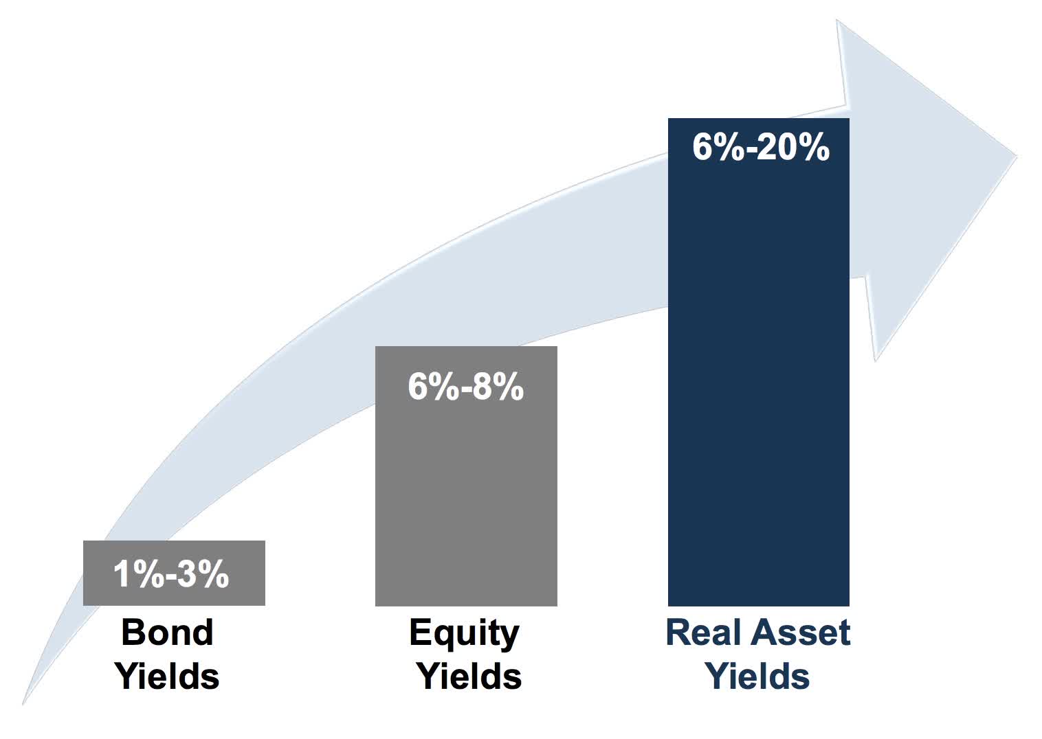 Brookfield Asset Management Is A Compounding Machine (NYSE:BAM ...