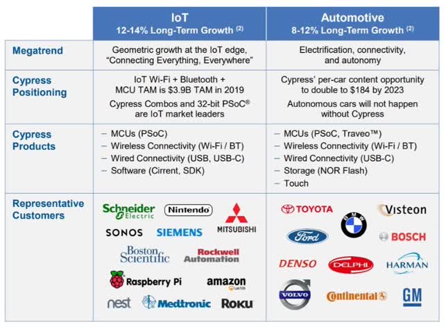 Infineon Acquisition Of Cypress Establishes The World S Top Automotive Chipmaker Otcmkts Ifnnf Seeking Alpha