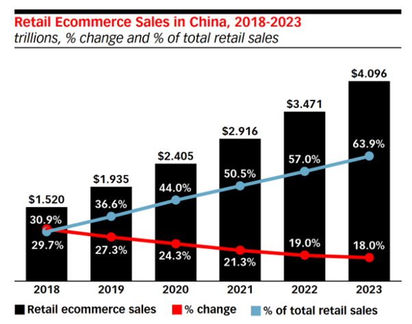 Baozun: Growth At A Very Reasonable Price (NASDAQ:BZUN) | Seeking Alpha