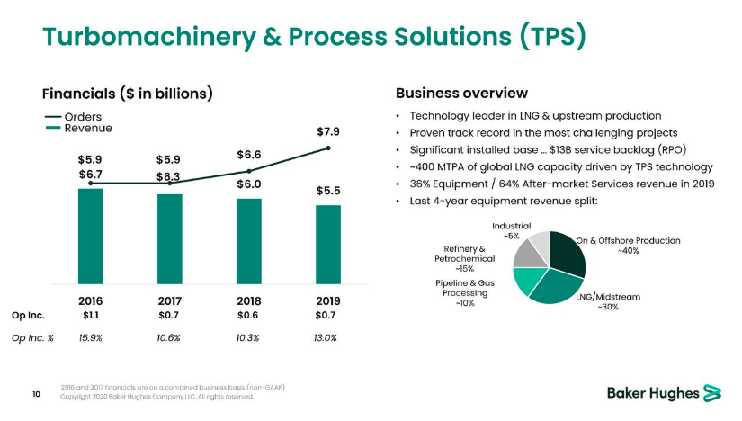 Baker Hughes: Good Balance Sheet And Unique Offerings Sending A Buy ...