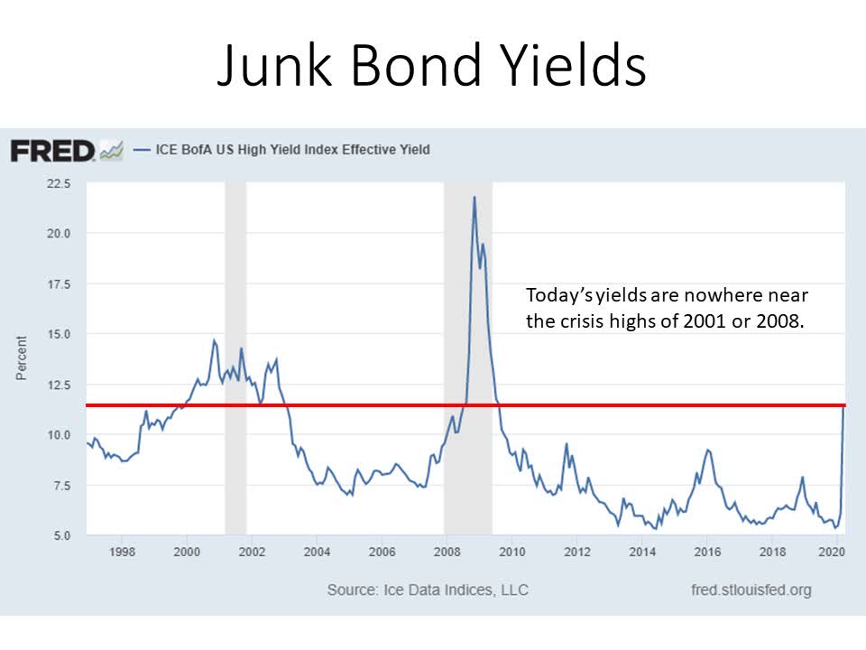 junk bonds