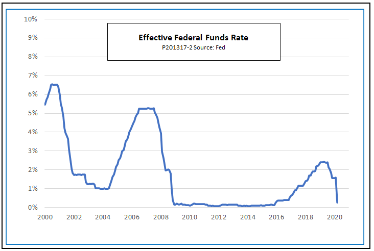 Quantitative Easing Alone Will Not Cure COVID-19 | Seeking Alpha