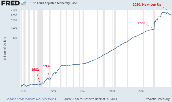 Why This Is Unlike The Great Depression | Seeking Alpha