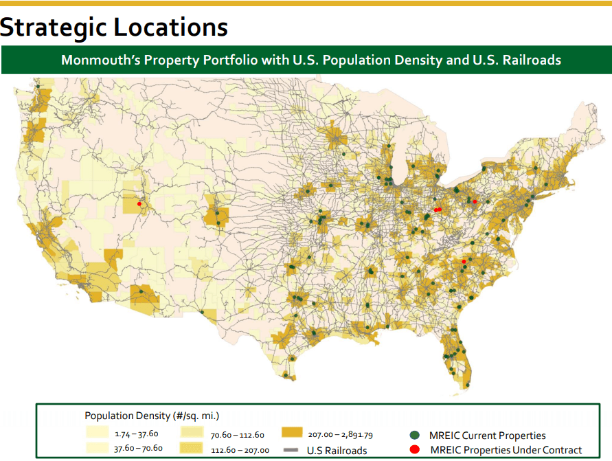 A Well Covered 6.2 Yield From Monmouth Real Estate (NASDAQILPT