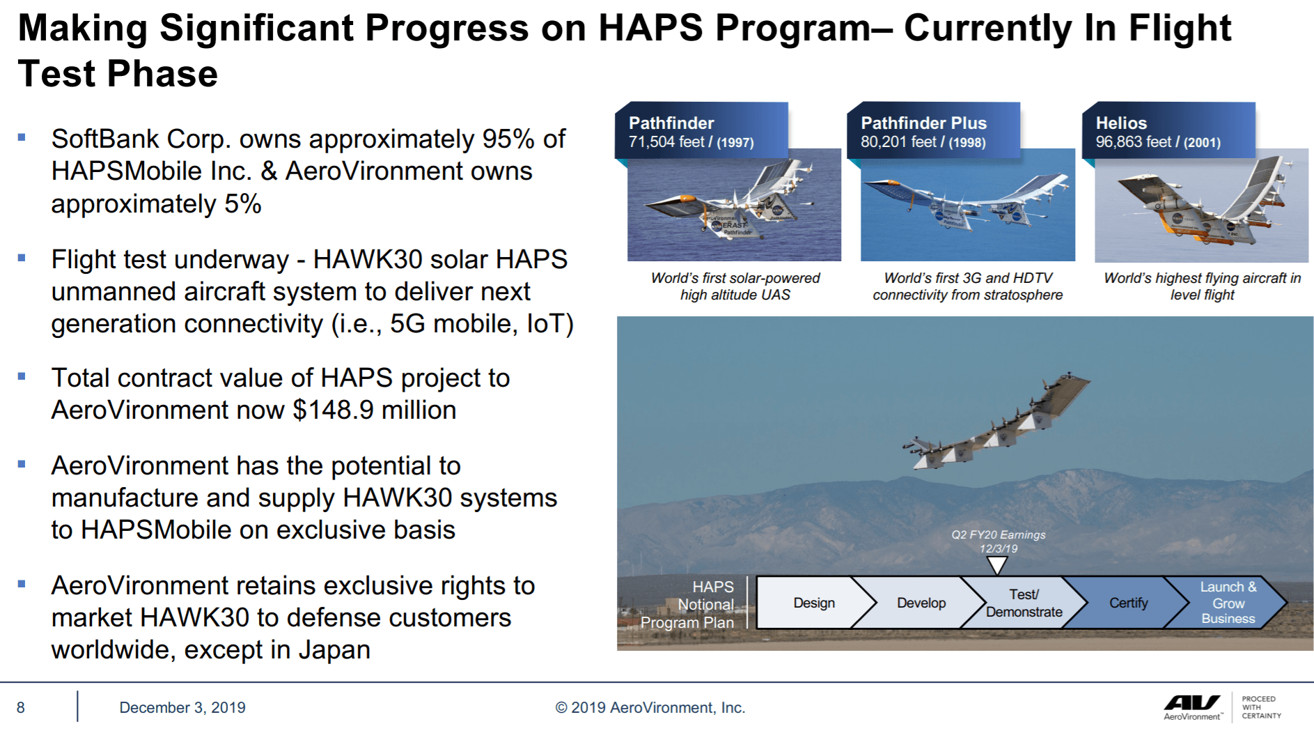 Aerovironment Inc Opportunistic Bargain Buy For This Leading Player In Drone Manufacturing Nasdaq Avav Seeking Alpha