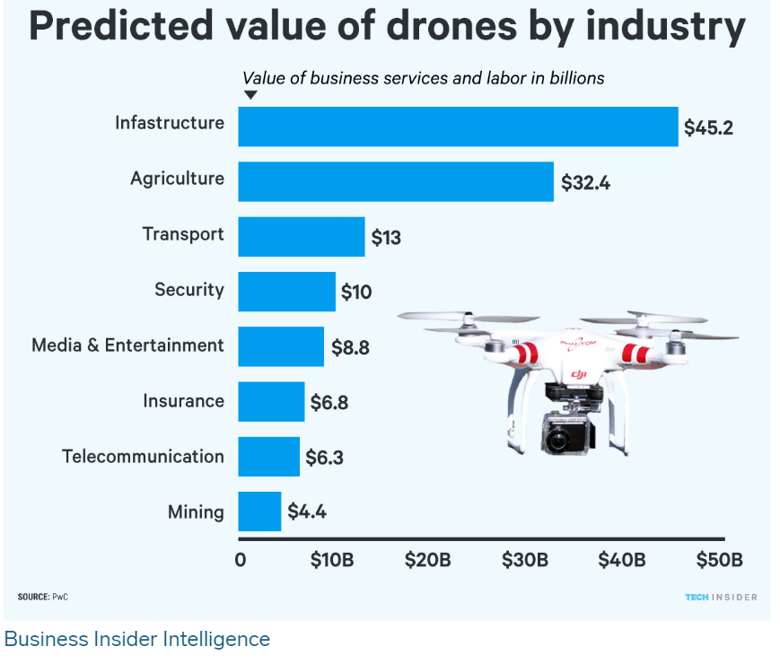 Aerovironment Inc Opportunistic Bargain Buy For This Leading Player In Drone Manufacturing Nasdaq Avav Seeking Alpha