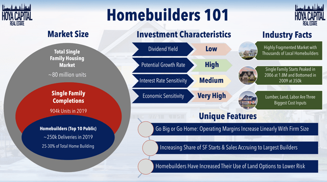 homebuilders 101 2020