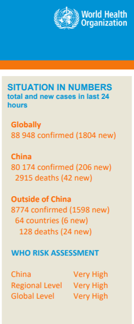 WHO Covid-19 Coronavirus