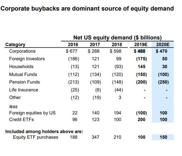 Buybacks Stock Demand