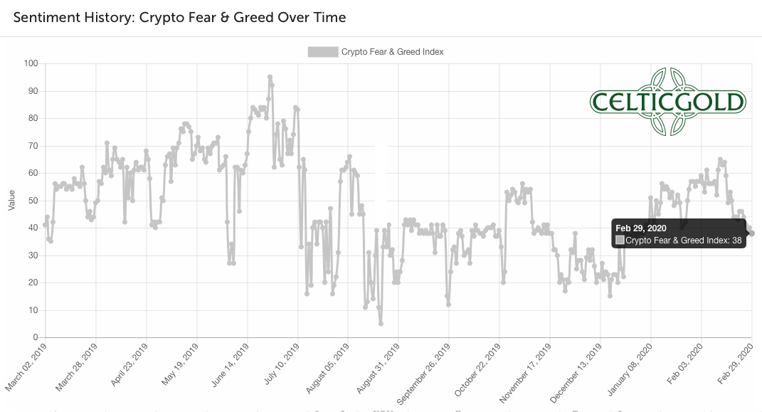 best cryptocurrency to invest in september 2021