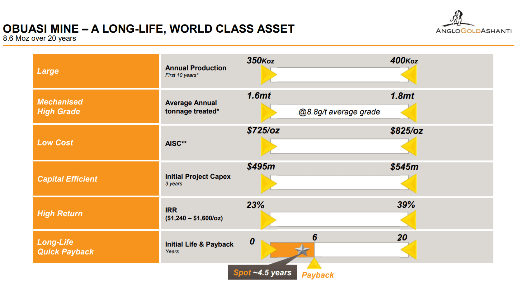 AngloGold 3 Catalysts To Fuel Share Price Growth In FY 2020 (NYSEAU