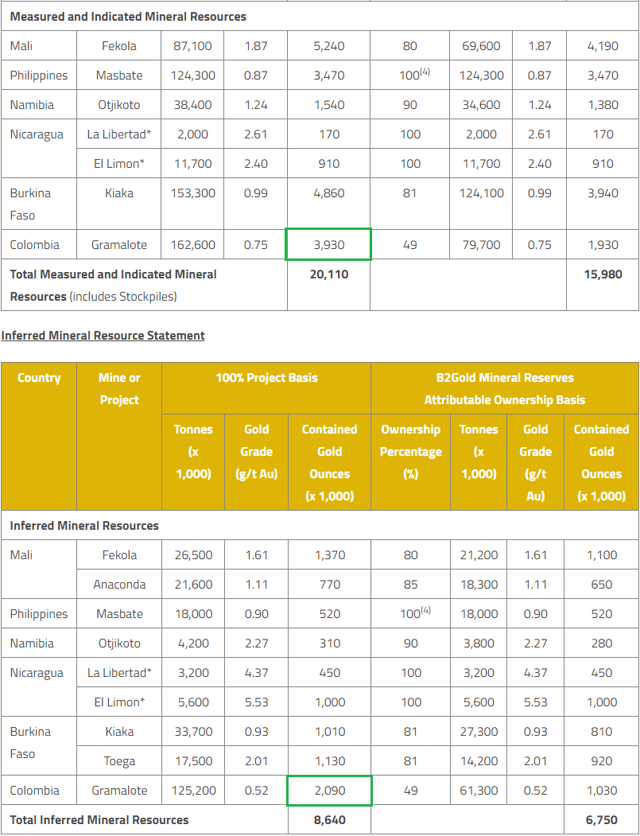AngloGold 3 Catalysts To Fuel Share Price Growth In FY 2020 (NYSEAU