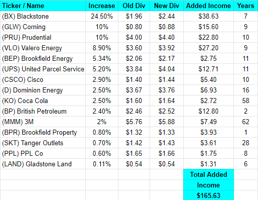 High Dividend Stocks March 2019