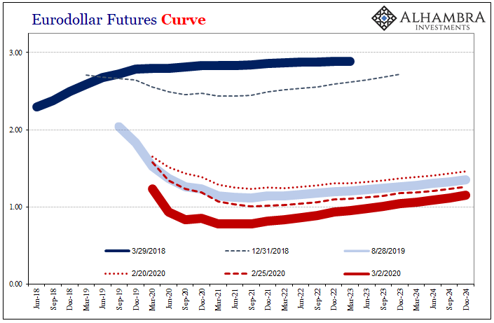 Bonds Don T Go Easy On Easing Seeking Alpha