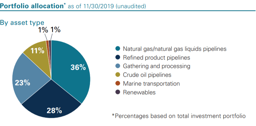 Tyg Threatened By Coronavirus Supported By Booming Natural Gas Production Nyse Tyg Seeking Alpha