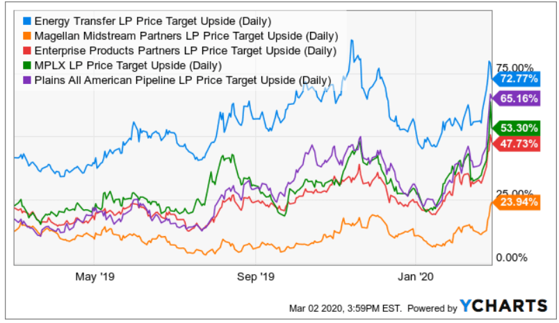 Tyg Threatened By Coronavirus Supported By Booming Natural Gas Production Nyse Tyg Seeking Alpha