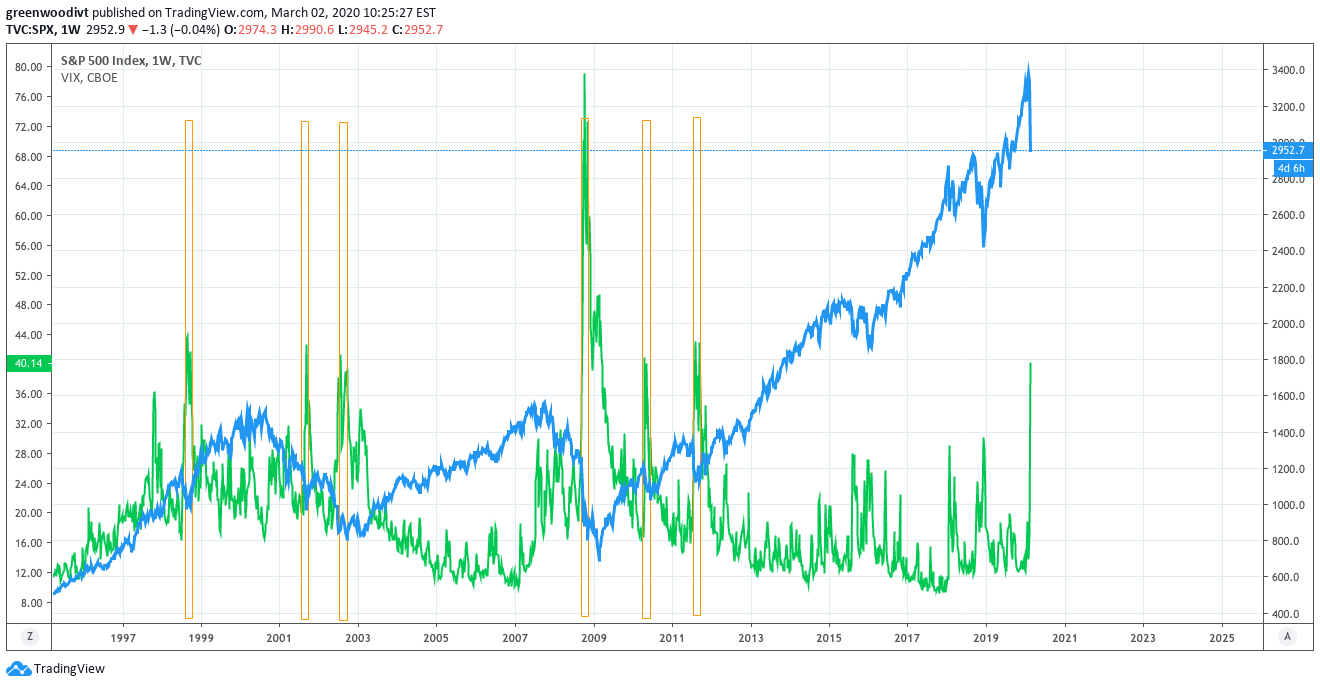 S&P 500 Relief Rally Supported By Central Banks | Seeking ...