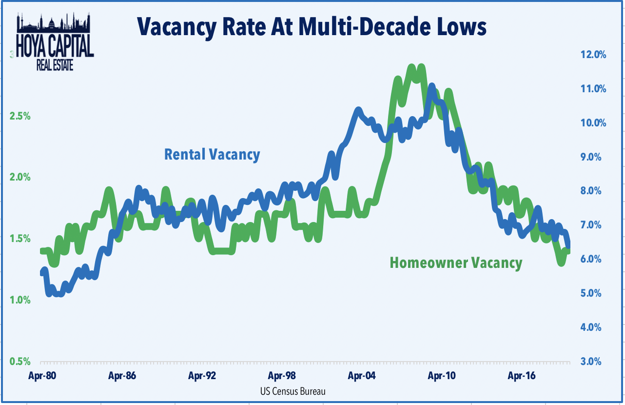 SingleFamily Rental REITs Born From Crisis Seeking Alpha