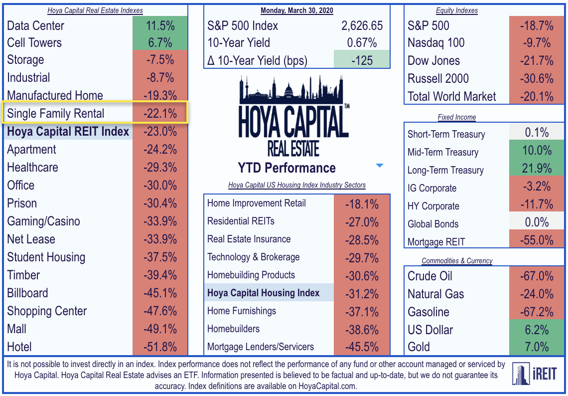 SingleFamily Rental REITs Born From Crisis Seeking Alpha